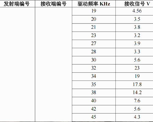 鐵軌換能器