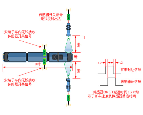 超聲波傳感器