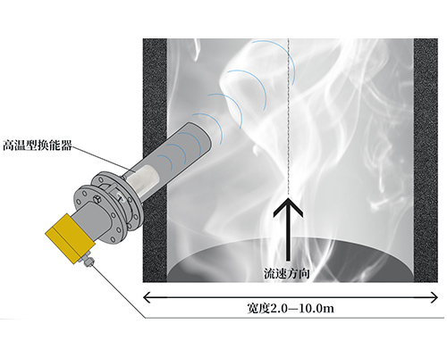 煙道流量計換能器