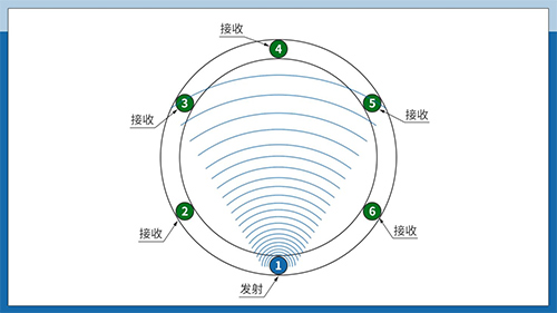 超聲波測(cè)樹(shù)傳感器