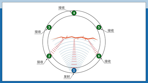 超聲波測(cè)樹(shù)傳感器