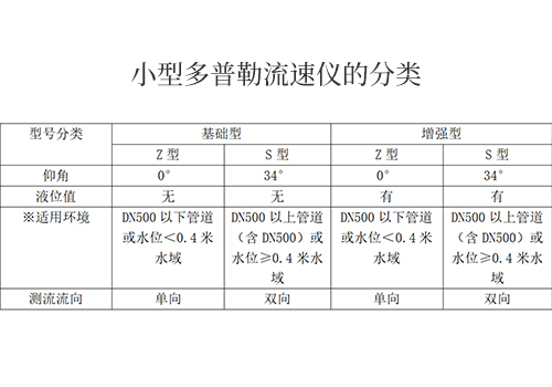 超聲波多普勒流速儀