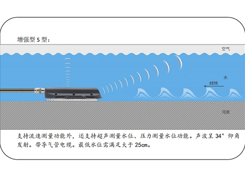 超聲波多普勒流速儀