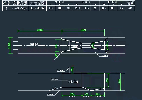 超聲波明渠流量計