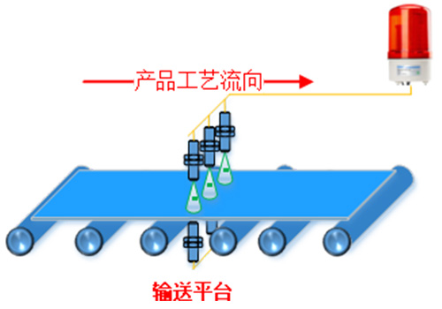 超聲波木質板材缺陷檢測傳感器