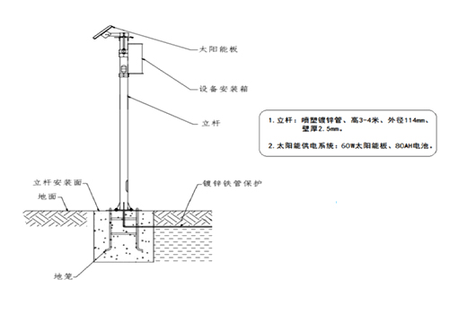 雷達流量計