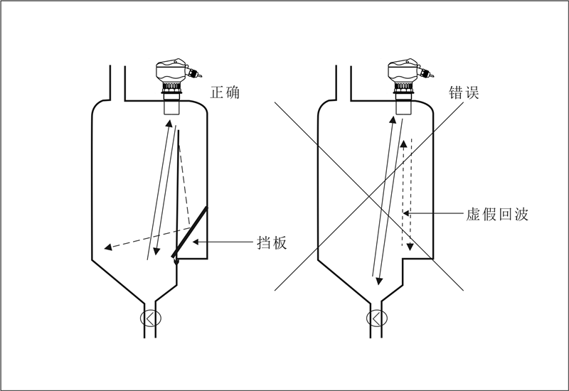 容器內(nèi)的傳感器1_副本.png