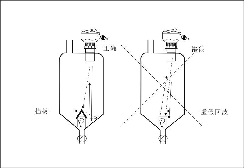 容器內(nèi)的傳感器2_副本.png