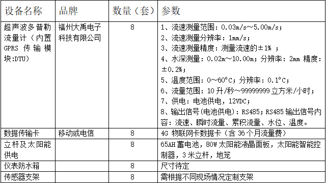 超聲波多普勒流量計(jì)