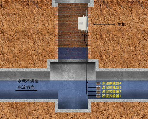 超聲波淤泥傳感器