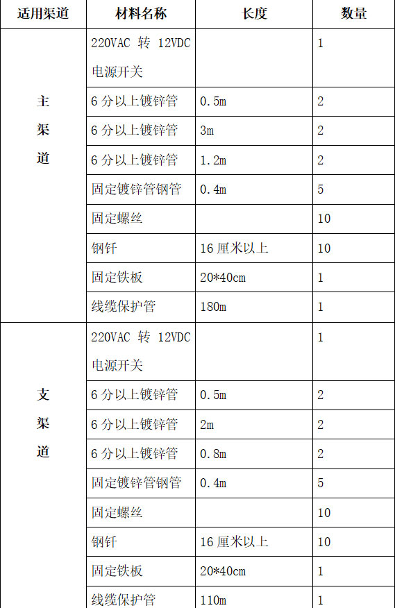 參數(shù).jpg